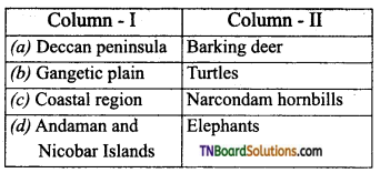TN Board 12th Bio Zoology Important Questions Chapter 11 Biodiversity and its Conservation 12