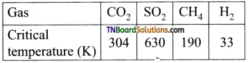TN Board 12th Chemistry Important Questions Chapter 10 Surface Chemistry 17