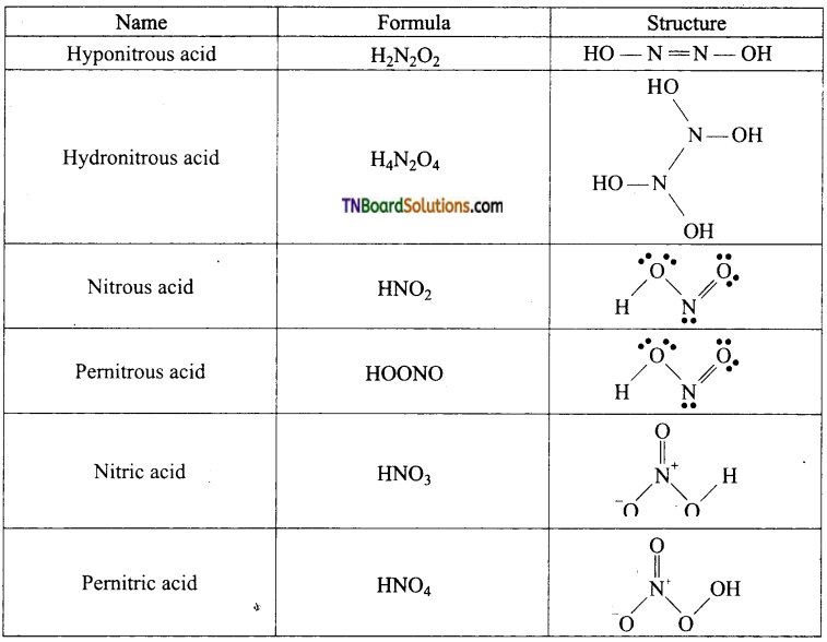 TN Board 12th Chemistry Important Questions Chapter 3 p-Block Elements – II 33