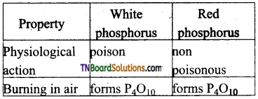 TN Board 12th Chemistry Important Questions Chapter 3 p-Block Elements – II 39