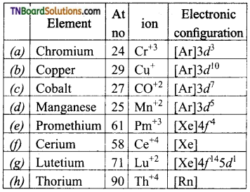TN Board 12th Chemistry Important Questions Chapter 4 Transition and Inner Transition Elements 1