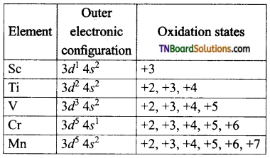 TN Board 12th Chemistry Important Questions Chapter 4 Transition and Inner Transition Elements 5