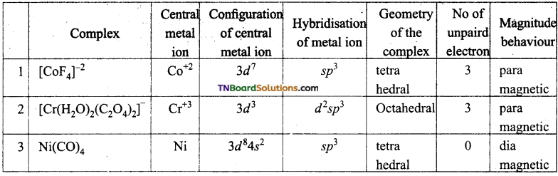 TN Board 12th Chemistry Important Questions Chapter 5 Coordination Chemistry 71