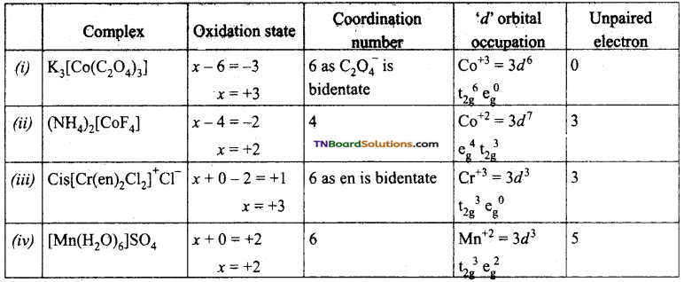 TN Board 12th Chemistry Important Questions Chapter 5 Coordination Chemistry 85