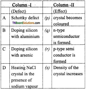 TN Board 12th Chemistry Important Questions Chapter 6 Solid State 40