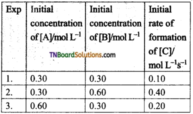 TN Board 12th Chemistry Important Questions Chapter 7 Chemical Kinetics 101
