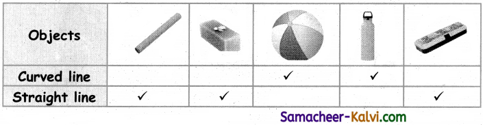 Samacheer Kalvi 3rd Maths Guide Term 1 Chapter 1 Geometry 1