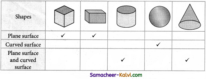 Samacheer Kalvi 3rd Maths Guide Term 1 Chapter 1 Geometry 3