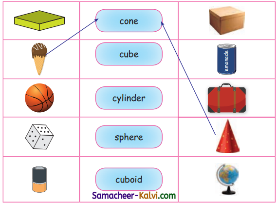 Samacheer Kalvi 3rd Maths Guide Term 1 Chapter 1 Geometry 4