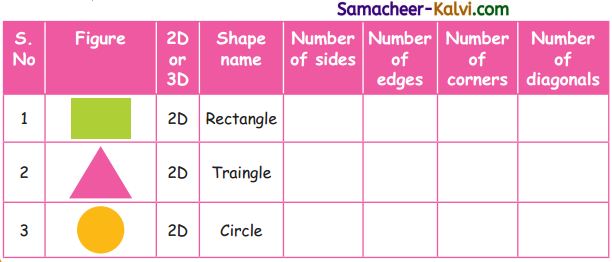 Samacheer Kalvi 3rd Maths Guide Term 1 Chapter 1 Geometry 6