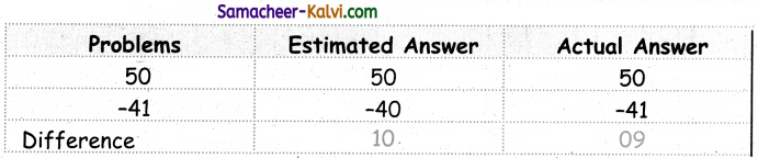 Samacheer Kalvi 3rd Standard Maths Guide Term 1 Chapter 2 Numbers 101