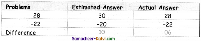 Samacheer Kalvi 3rd Standard Maths Guide Term 1 Chapter 2 Numbers 103