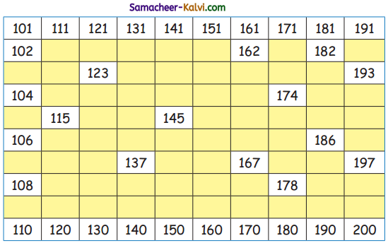 Samacheer Kalvi 3rd Standard Maths Guide Term 1 Chapter 2 Numbers 14