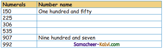 Samacheer Kalvi 3rd Standard Maths Guide Term 1 Chapter 2 Numbers 17
