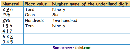 Samacheer Kalvi 3rd Standard Maths Guide Term 1 Chapter 2 Numbers 22
