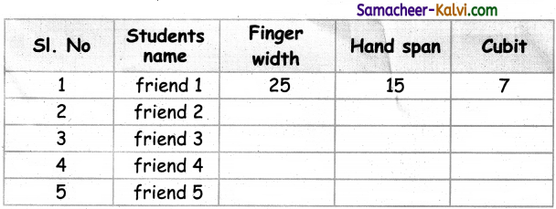 Samacheer Kalvi 3rd Standard Maths Guide Term 1 Chapter 4 Measurements 1