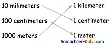 Samacheer Kalvi 3rd Standard Maths Guide Term 1 Chapter 4 Measurements 17