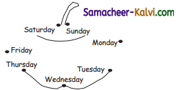 Samacheer Kalvi 3rd Standard Maths Guide Term 1 Chapter 5 Time 14