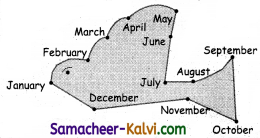 Samacheer Kalvi 3rd Standard Maths Guide Term 1 Chapter 5 Time 16