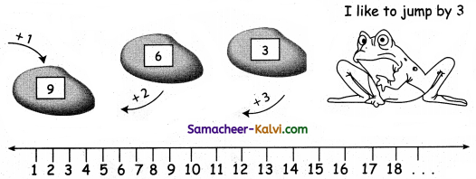 Samacheer Kalvi 3rd Standard Maths Guide Term 2 Chapter 1 Numbers 10