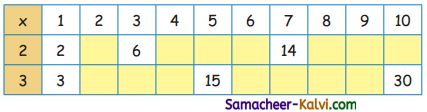 Samacheer Kalvi 3rd Standard Maths Guide Term 2 Chapter 1 Numbers 11