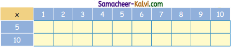 Samacheer Kalvi 3rd Standard Maths Guide Term 2 Chapter 1 Numbers 19