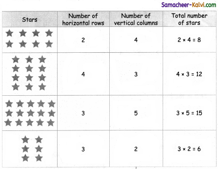 Samacheer Kalvi 3rd Standard Maths Guide Term 2 Chapter 1 Numbers 2