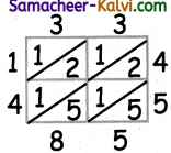 Samacheer Kalvi 3rd Standard Maths Guide Term 2 Chapter 1 Numbers 31