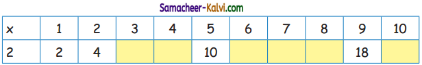 Samacheer Kalvi 3rd Standard Maths Guide Term 2 Chapter 1 Numbers 5