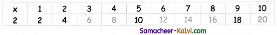 Samacheer Kalvi 3rd Standard Maths Guide Term 2 Chapter 1 Numbers 6