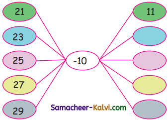 Samacheer Kalvi 3rd Standard Maths Guide Term 2 Chapter 5 Information Processing 6
