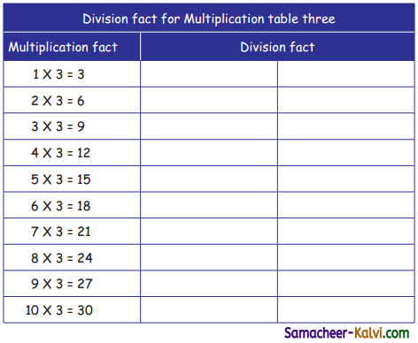 Samacheer Kalvi 3rd Standard Maths Guide Term 3 Chapter 2 Numbers 22
