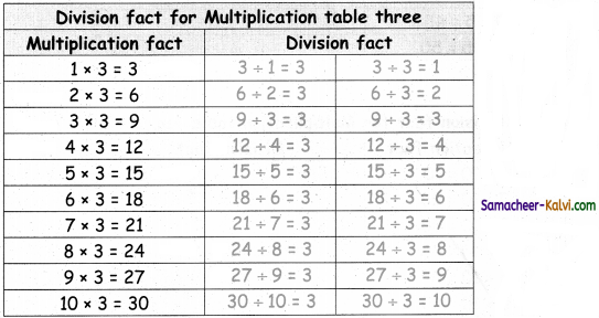 Samacheer Kalvi 3rd Standard Maths Guide Term 3 Chapter 2 Numbers 23