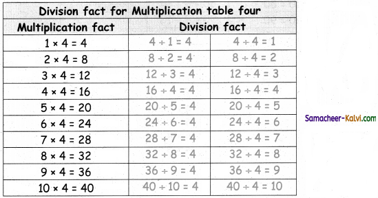Samacheer Kalvi 3rd Standard Maths Guide Term 3 Chapter 2 Numbers 25