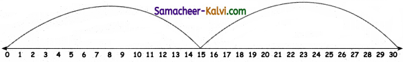 Samacheer Kalvi 3rd Standard Maths Guide Term 3 Chapter 2 Numbers 4