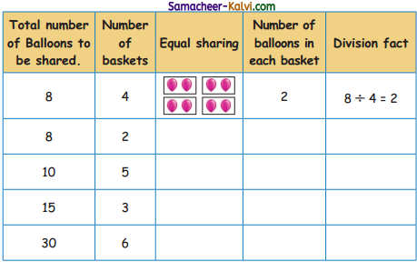 Samacheer Kalvi 3rd Standard Maths Guide Term 3 Chapter 2 Numbers 5