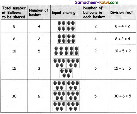 Samacheer Kalvi 3rd Standard Maths Guide Term 3 Chapter 2 Numbers 6