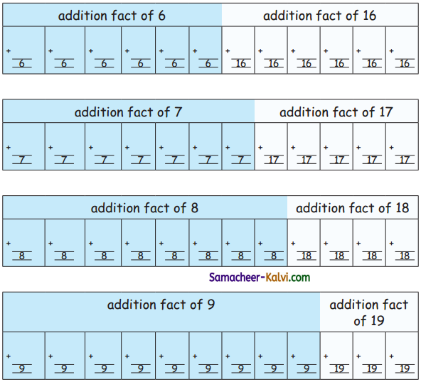Samacheer Kalvi 3rd Standard Maths Guide Term 3 Chapter 3 Patterns 10