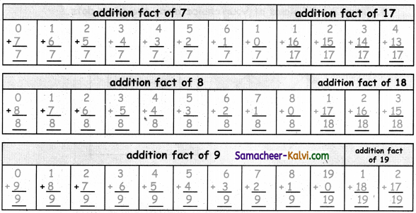 Samacheer Kalvi 3rd Standard Maths Guide Term 3 Chapter 3 Patterns 12