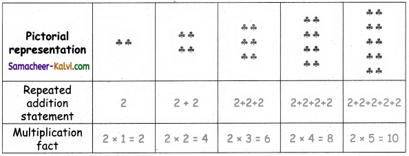 Samacheer Kalvi 3rd Standard Maths Guide Term 3 Chapter 3 Patterns 18