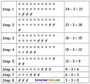 Samacheer Kalvi 3rd Standard Maths Guide Term 3 Chapter 3 Patterns ...