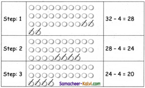 Samacheer Kalvi 3rd Standard Maths Guide Term 3 Chapter 3 Patterns ...