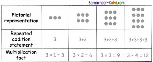 Samacheer Kalvi 3rd Standard Maths Guide Term 3 Chapter 3 Patterns 27