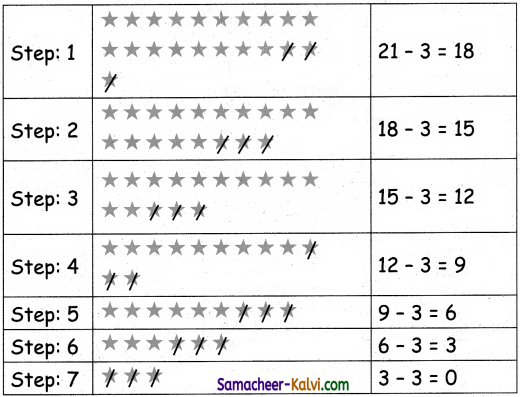 Samacheer Kalvi 3rd Standard Maths Guide Term 3 Chapter 3 Patterns 29