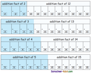 Samacheer Kalvi 3rd Standard Maths Guide Term 3 Chapter 3 Patterns ...