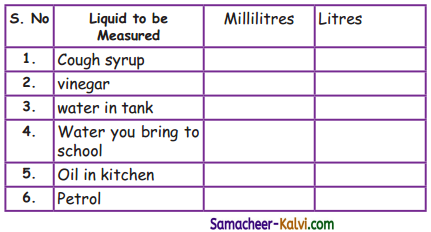Samacheer Kalvi 3rd Standard Maths Guide Term 3 Chapter 4 Measurements 7