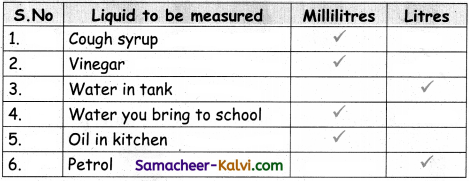 Samacheer Kalvi 3rd Standard Maths Guide Term 3 Chapter 4 Measurements 8