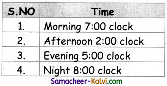 Samacheer Kalvi 3rd Standard Maths Guide Term 3 Chapter 6 Time 15