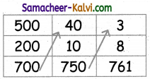 Samacheer Kalvi 3rd Standard Maths Guide Term 3 Chapter 7 Information Processing 15