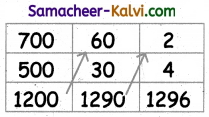 Samacheer Kalvi 3rd Standard Maths Guide Term 3 Chapter 7 Information Processing 41